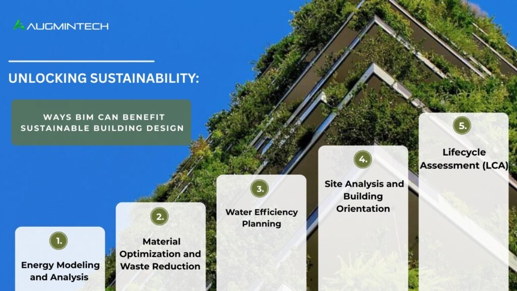 BIM’s Role in Sustainable Building Design and Green Certifications