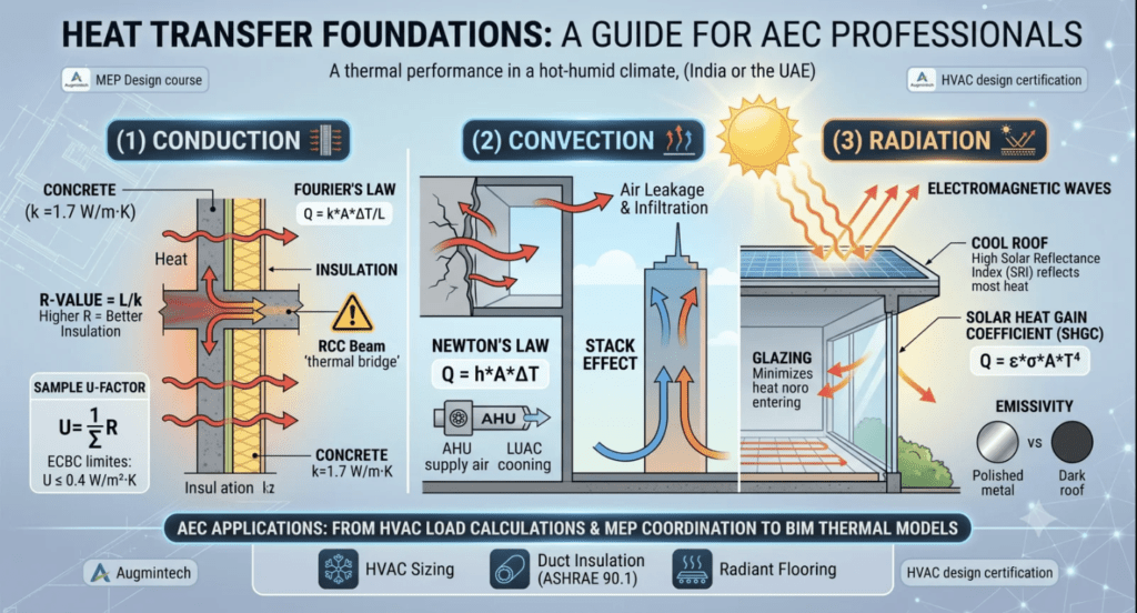heat transfer