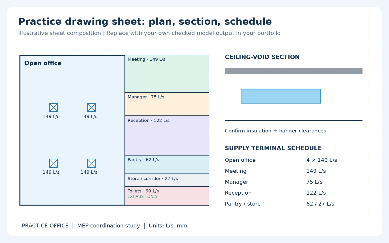 Illustrative sheet composition showing a plan, ceiling-void section and supply schedule. Use your own checked model for the final sheet.