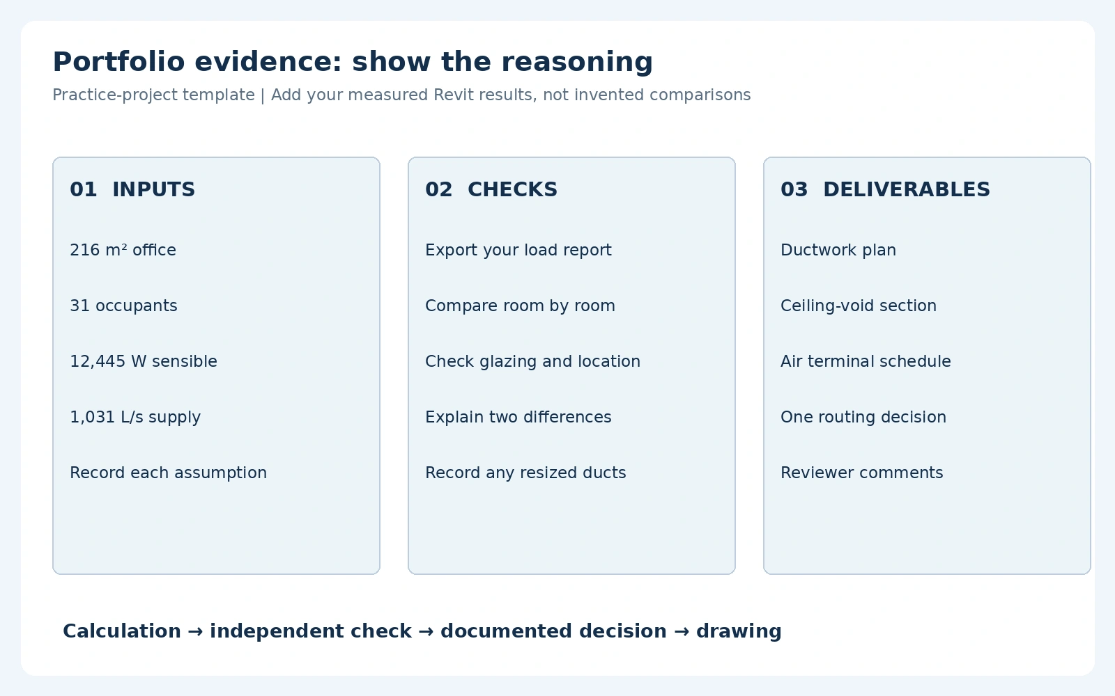 Portfolio template: present the inputs, your actual software comparison, the drawing and your reasoning.