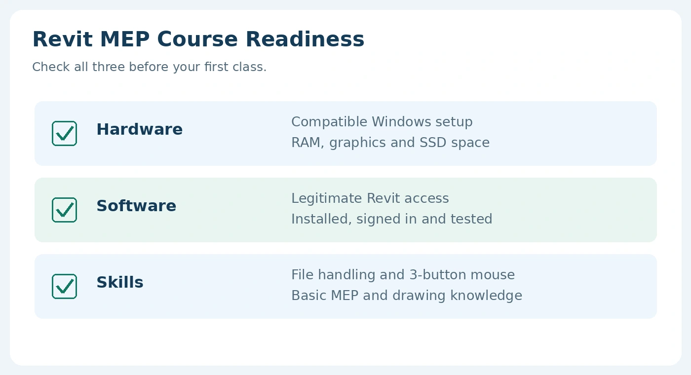 Revit MEP course readiness: hardware software and prerequisite skills